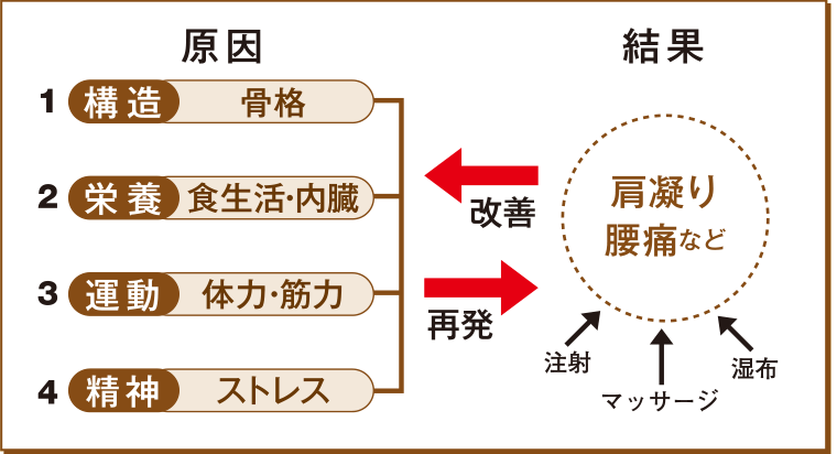 原因と結果